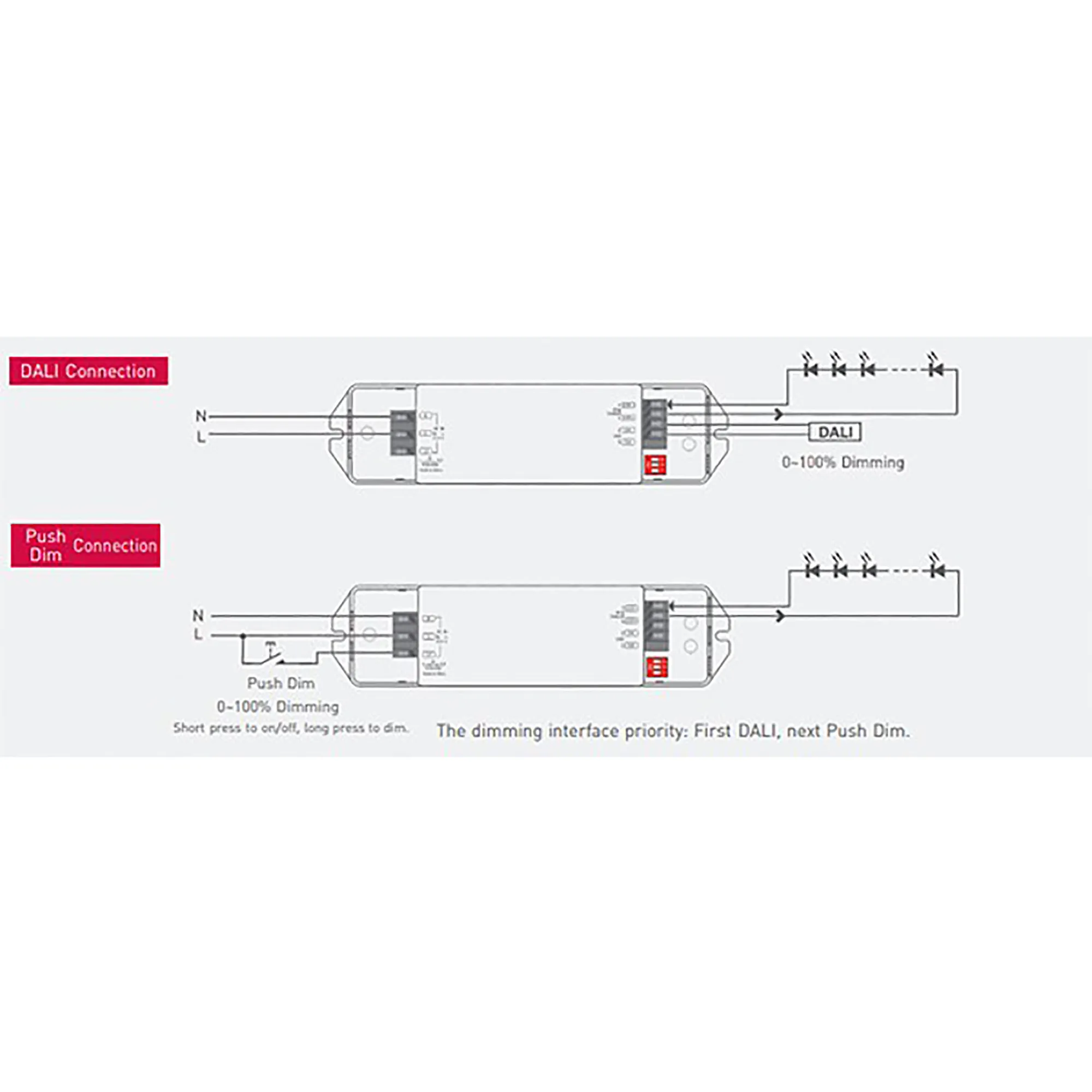 DALI Push Dim PWM 1-15W Current Dimmable Driver DC:3-54V DALI-15-100-700-E1A1  LTECH Dali Constant Current